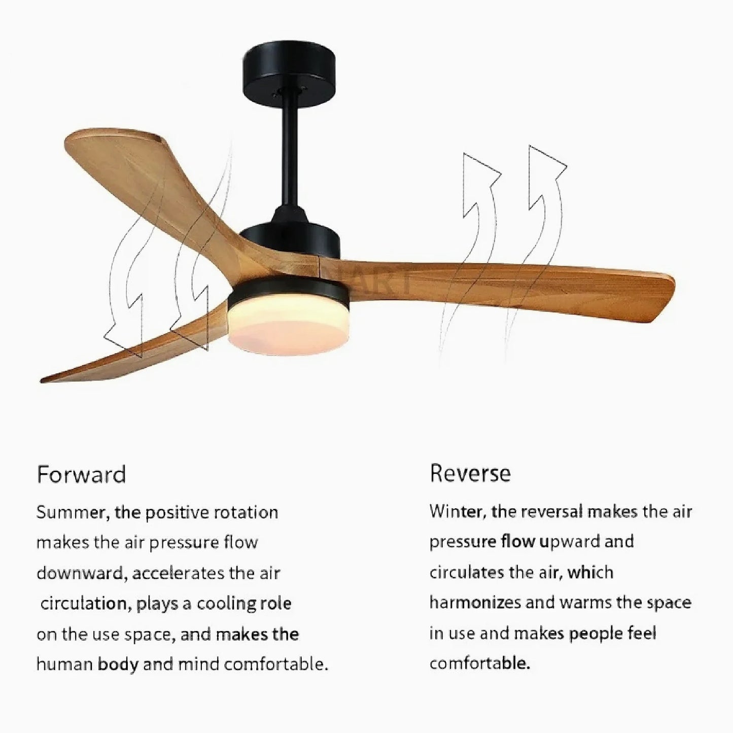 Valdepeñas | Modern Design Wooden Led Ceiling Fan